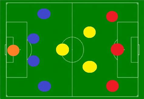 Tactical Analysis: Guardiola's tiki.